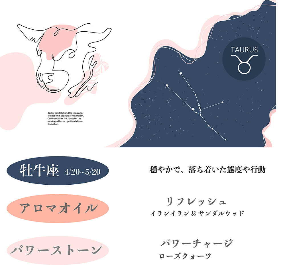 12星座別 パワーストーン入り アロマスプレー おうし座バージョン イランイラン サンダルウッド リフレッシュ リラクゼーション 瞑想 ヨガ ヒーリング