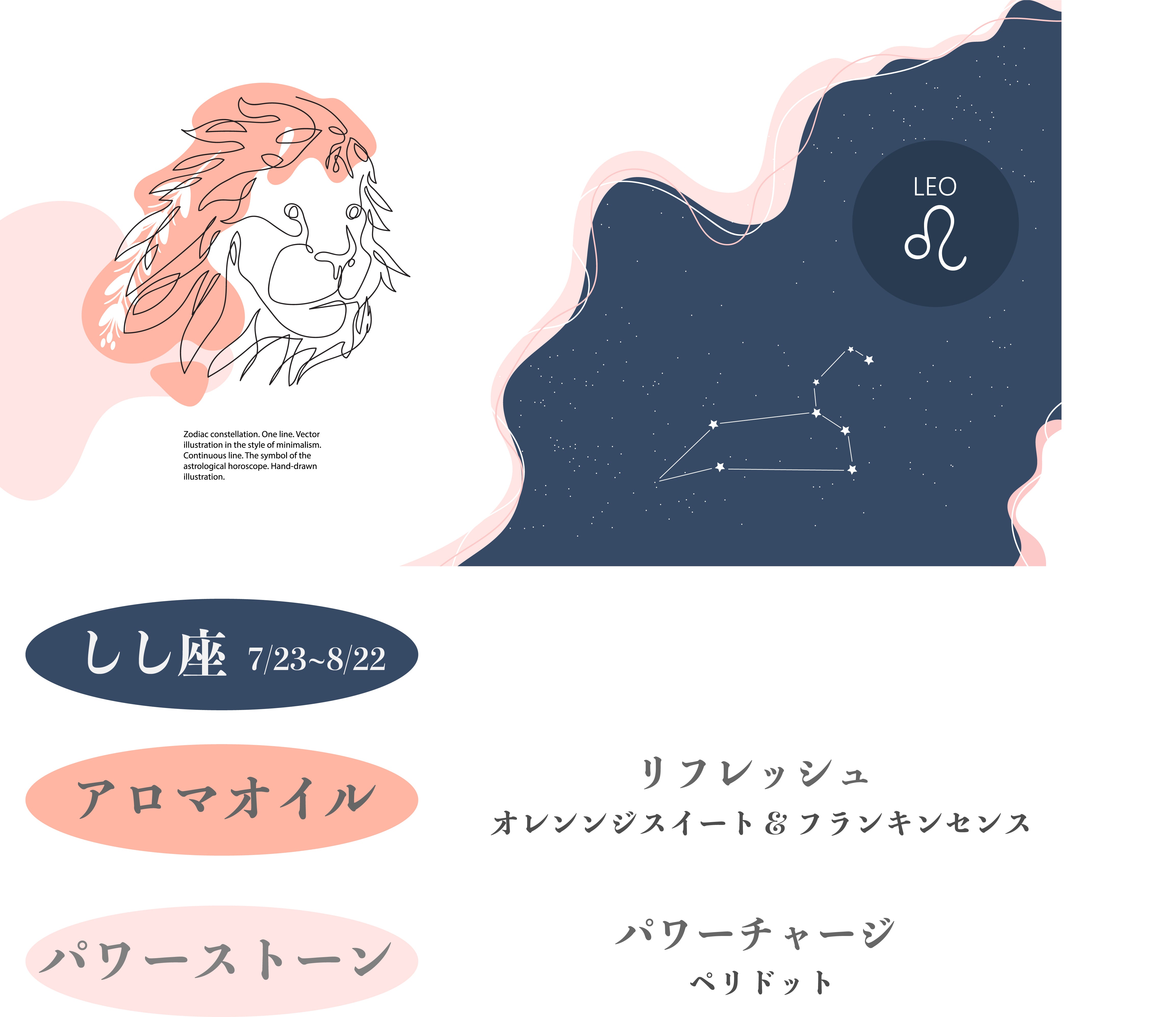 12星座別 パワーストーン入り アロマスプレー しし座バージョン オレンジスイート  フランキンセンス リフレッシュ リラクゼーション  瞑想 ヨガ ヒーリング