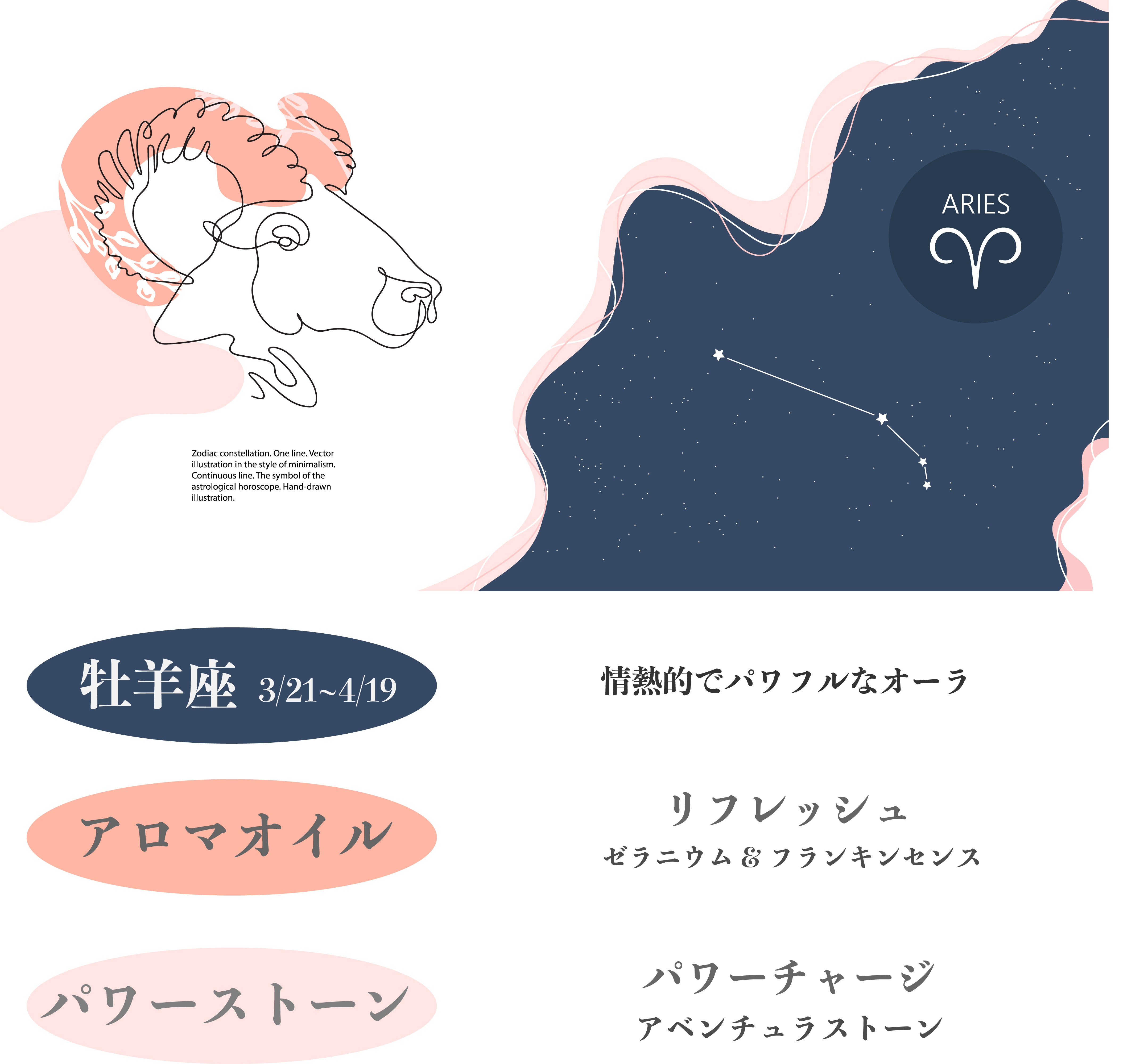 12星座別 パワーストーン入り アロマスプレー おひつじ座バージョン フランキンセンス,ローズマリー リフレッシュ リラクゼーション 瞑想 ヨガ ヒーリング