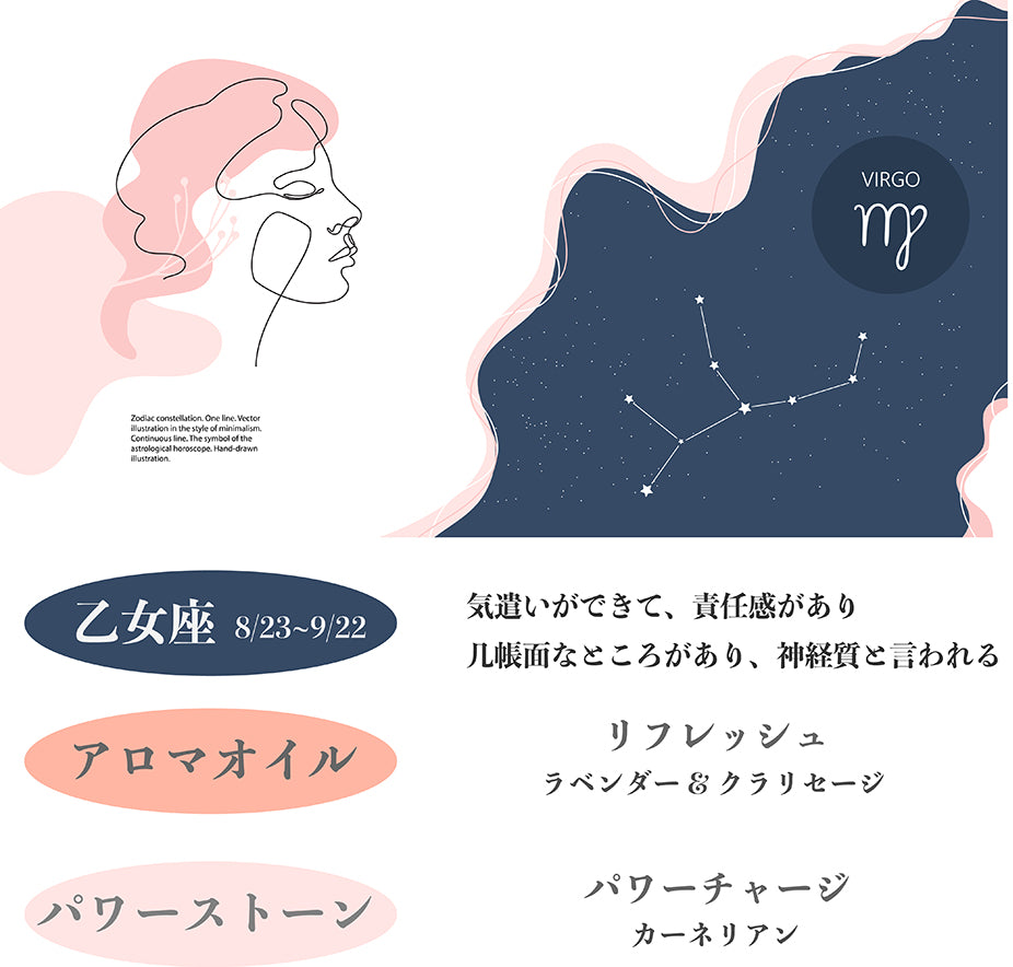 12星座別 パワーストーン入り アロマスプレー おとめ座バージョン ラベンダー クラリセージ リフレッシュ リラクゼーション  瞑想 ヨガ ヒーリング