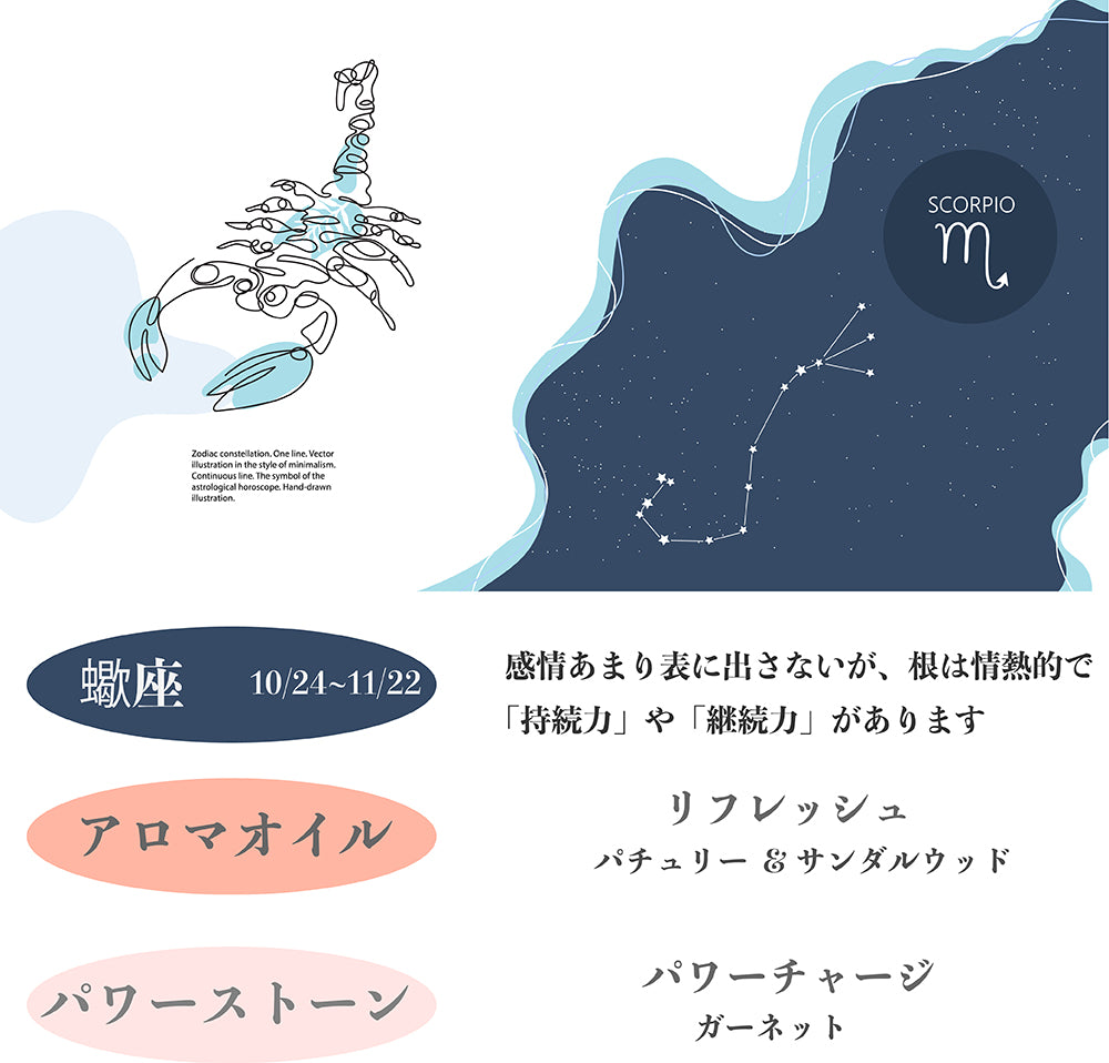 12星座別 パワーストーン入り アロマスプレーさそり座バージョン パチュリー サンダルウッド リフレッシュ リラクゼーション  瞑想 ヨガ ヒーリング